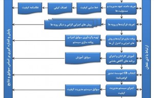 IATF 16949 Diagram1