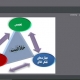 برگزاری دوره آموزشی خلاقیت و نوآوری برای کارکنان شرکت توزیع نیروی برق مشهد